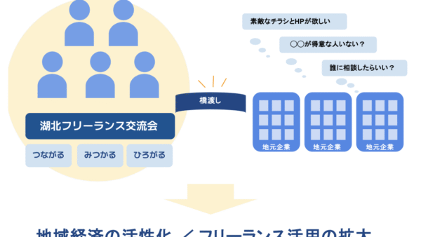 【プレスリリース】湖北フリーランス交流会設立のご報告(2025/7/15)